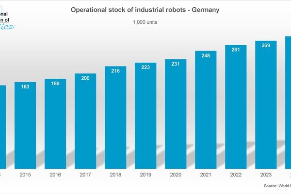 Deutschland ist Spitzenreiter bei Fabrik-Robotern in Europa
