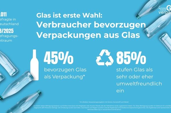 Konsumentenliebling Glas / Der klare Verpackungsfavorit im Supermarktregal