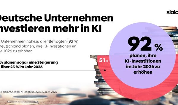 Deutlicher Anstieg: Deutsche Unternehmen planen Erhöhung ihrer KI-Investitionen
