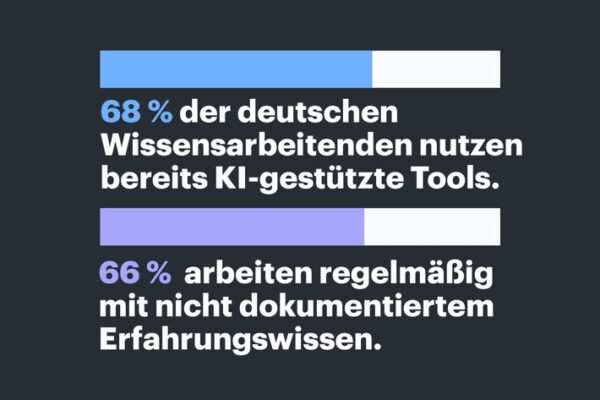 Unzugänglich für KI: Zwei von drei verlassen sich im Job regelmäßig auf internes Erfahrungswissen