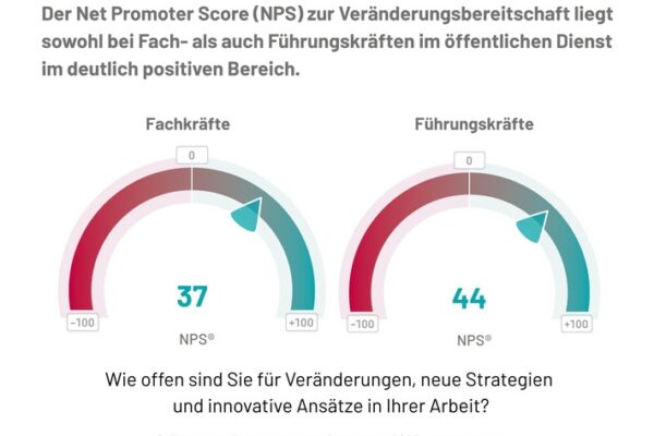 Wertschätzung, Qualifikation und neue Arbeitsmethoden: Fach- und Führungskräfte-Barometer zeigt großes Potenzial im öffentlichen Dienst