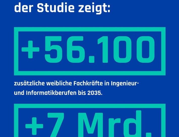 7 Milliarden Euro zusätzliches BIP: Mehr Ingenieurinnen als Schlüssel für Wachstum und Transformation