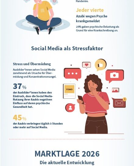 Azubis über Ausbilder: KI kann’s besser / Deutschlands größte doppelperspektivische Studie zur dualen Ausbildung